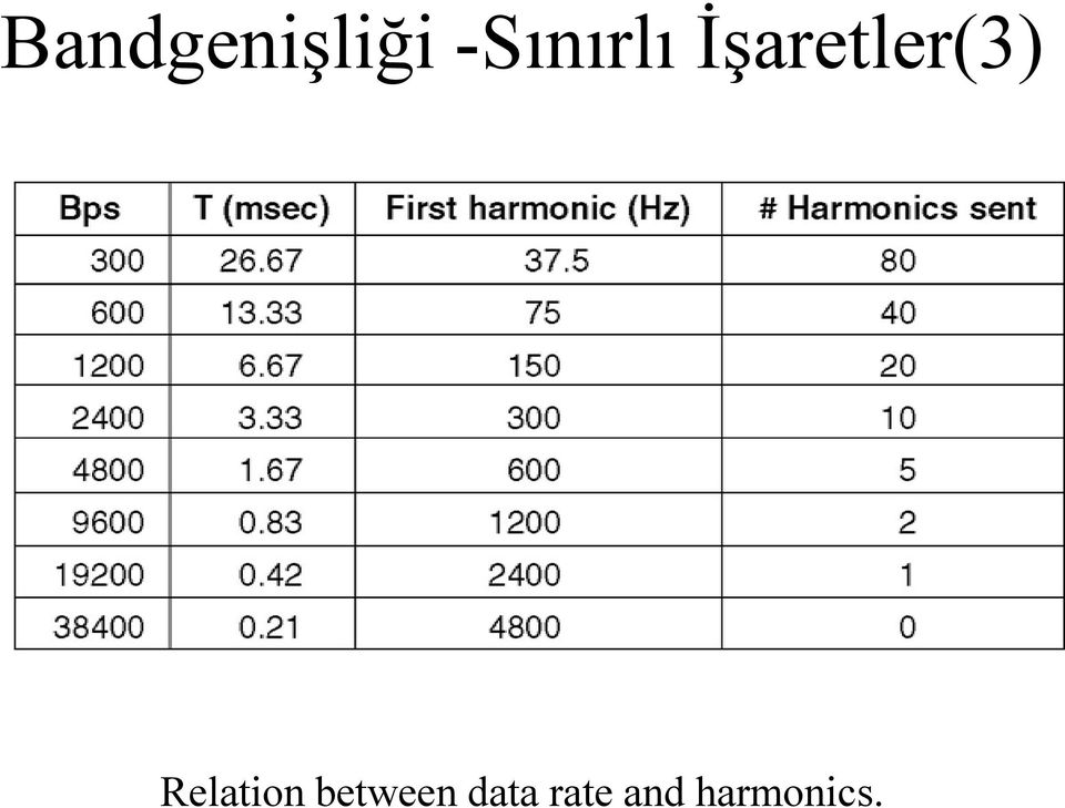 İşaretler(3)