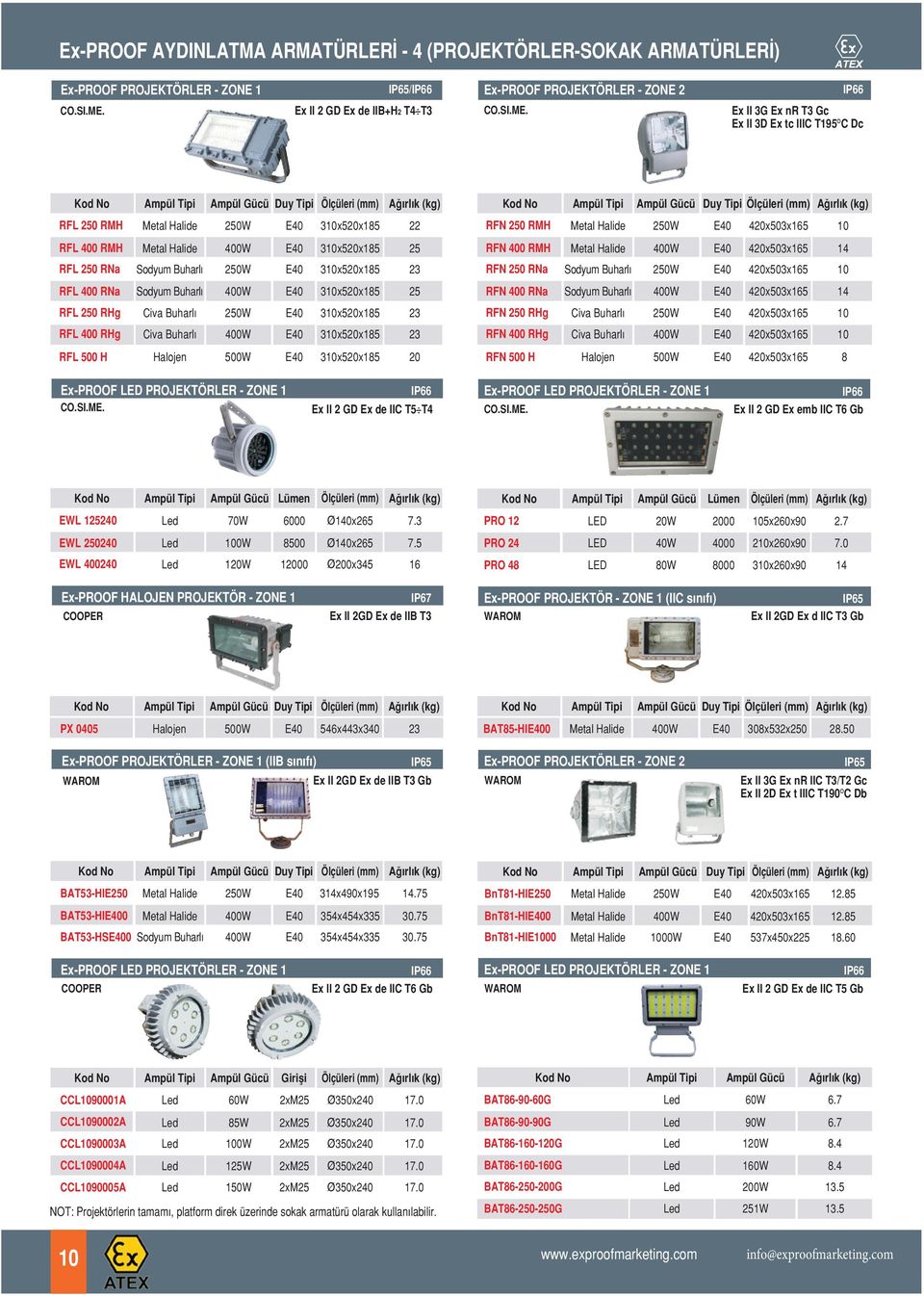 Halide 400W E40 310x520x185 25 RFL 250 RNa Sodyum Buharl 250W E40 310x520x185 23 RFL 400 RNa Sodyum Buharl 400W E40 310x520x185 25 RFL 250 RHg Civa Buharlı 250W E40 310x520x185 23 RFL 400 RHg Civa