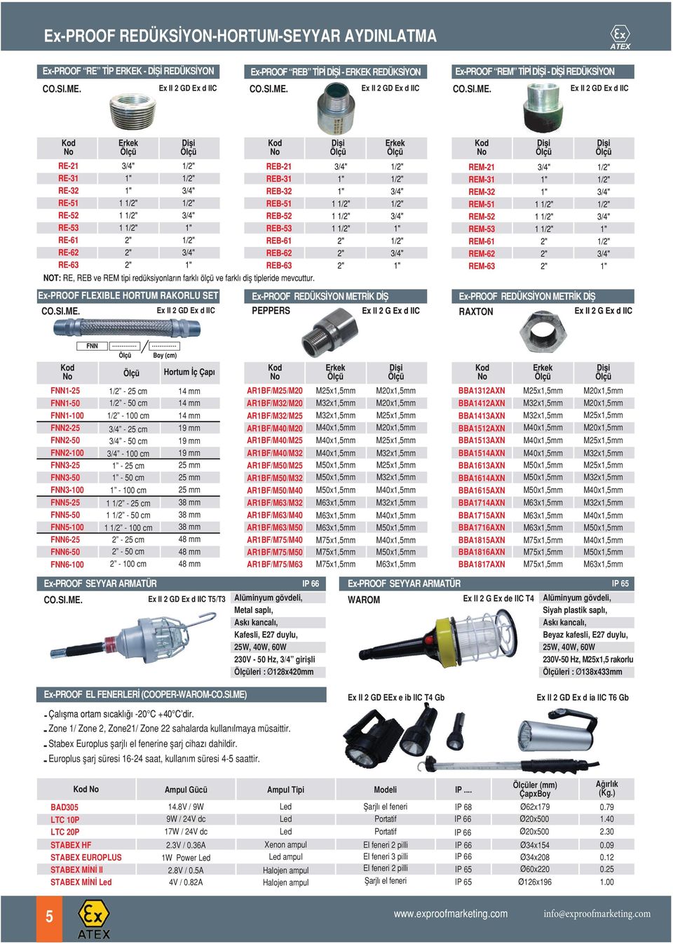 FNN5-100 FNN6-25 FNN6-50 FNN6-100 1/2-25 cm 1/2-50 cm 1/2-100 cm 3/4-25 cm 3/4-50 cm 3/4-100 cm 1-25 cm 1-50 cm 1-100 cm 1 1/2-25 cm 1 1/2-50 cm 1 1/2-100 cm 2-25 cm 2-50 cm 2-100 cm 14 mm 14 mm 14