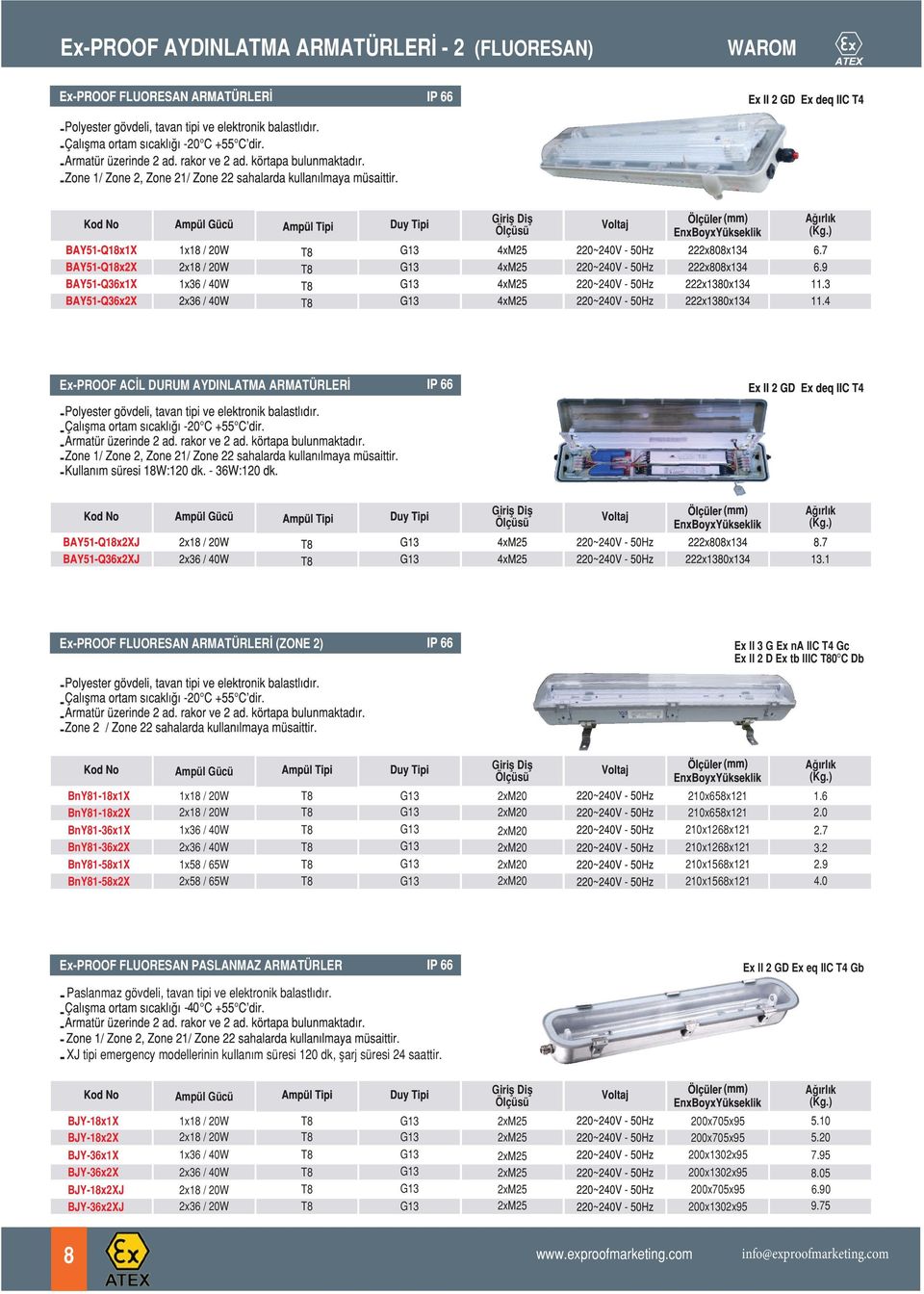 ifl 2xM20 2xM20 2xM20 2xM20 2xM20 2xM20 210x658x121 210x658x121 210x1268x121 210x1268x121 210x1568x121 210x1568x121 1.6 2.0 2.7 3.2 2.9 4.