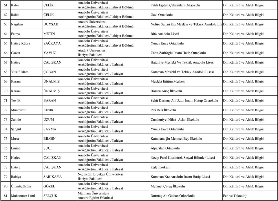 Marmara Üniversitesi Atatürk Fatih Eğitim Çalışanları Ortaokulu Gazi Ortaokulu Nefise Sultan Kız Mesleki ve Teknik Anadolu Lise Bifa Anadolu Lisesi Yunus Emre Ortaokulu Cahit Zarifoğlu İmam Hatip