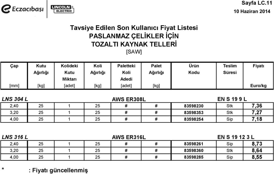 Kutu Ağırlığı Koli Ağırlığı Kodu Süresi Miktarı Adedi [mm] [kg] [adet] [kg] [adet] [kg] Euro/kg LNS 304 L AWS ER308L EN S 19 9