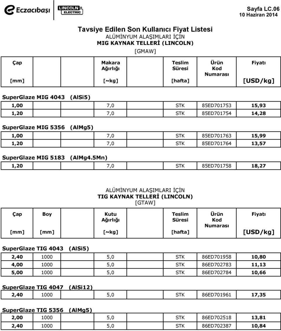 85ED701753 15,93 1,20 7,0 STK 85ED701754 14,28 SuperGlaze MIG 5356 (AlMg5) 1,00 7,0 STK 85ED701763 15,99 1,20 7,0 STK 85ED701764 13,57 SuperGlaze MIG 5183 (AlMg4.