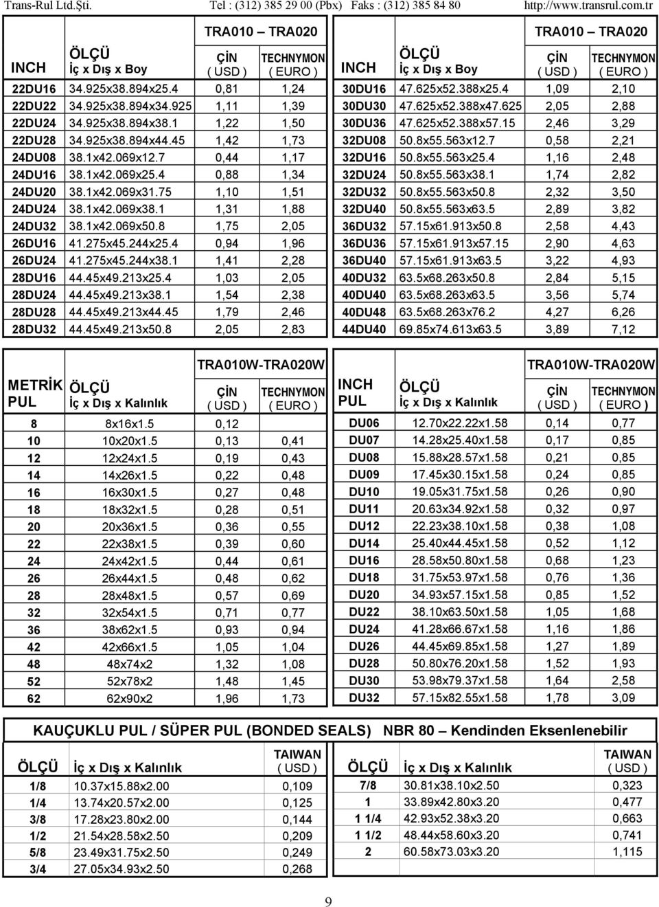 275x45.244x25.4 0,94 1,96 26DU24 41.275x45.244x38.1 1,41 2,28 28DU16 44.45x49.213x25.4 1,03 2,05 28DU24 44.45x49.213x38.1 1,54 2,38 28DU28 44.45x49.213x44.45 1,79 2,46 28DU32 44.45x49.213x50.