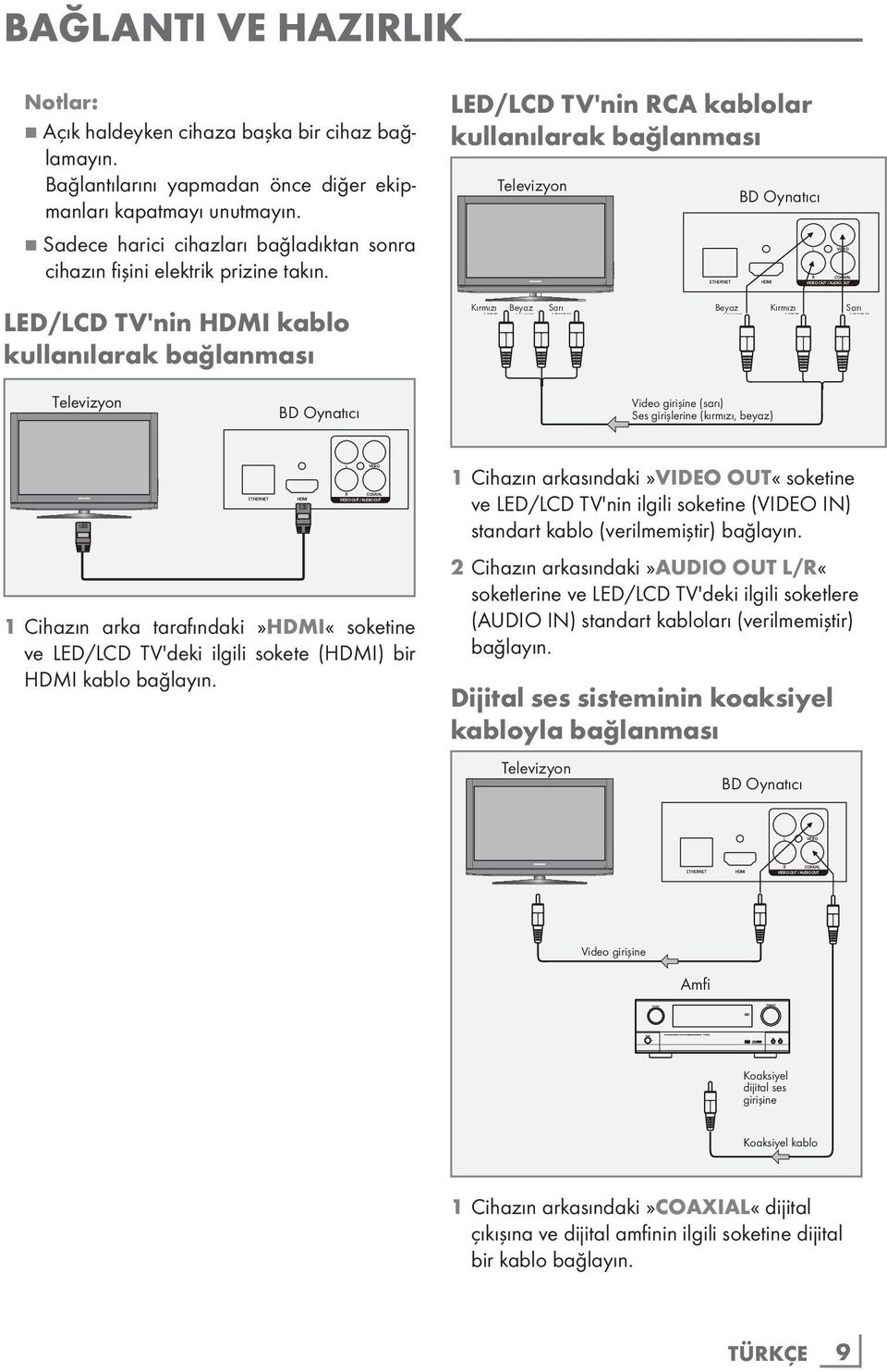 LED/LCD TV'nin RCA kablolar kullanılarak bağlanması Televizyon BD Oynatıcı LED/LCD TV'nin HDMI kablo kullanılarak bağlanması Kırmızı Beyaz Sarı Beyaz Kırmızı Sarı Televizyon BD Oynatıcı Video