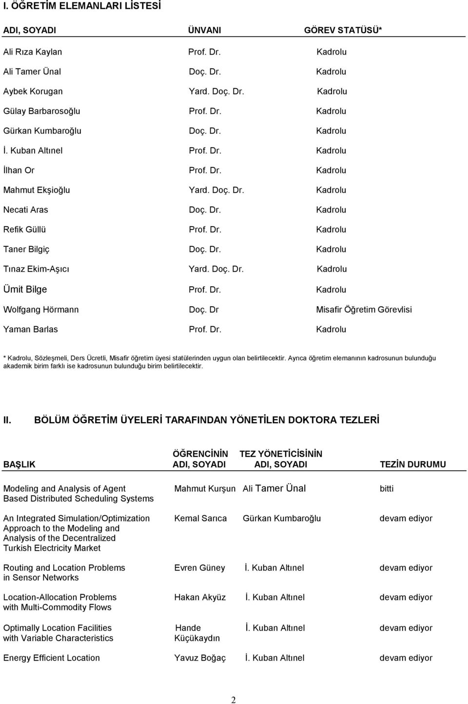 Doç. Dr. Kadrolu Ümit Bilge Prof. Dr. Kadrolu Wolfgang Hörmann Doç. Dr Misafir Öğretim Görevlisi Yaman Barlas Prof. Dr. Kadrolu * Kadrolu, Sözleşmeli, Ders Ücretli, Misafir öğretim üyesi statülerinden uygun olan belirtilecektir.
