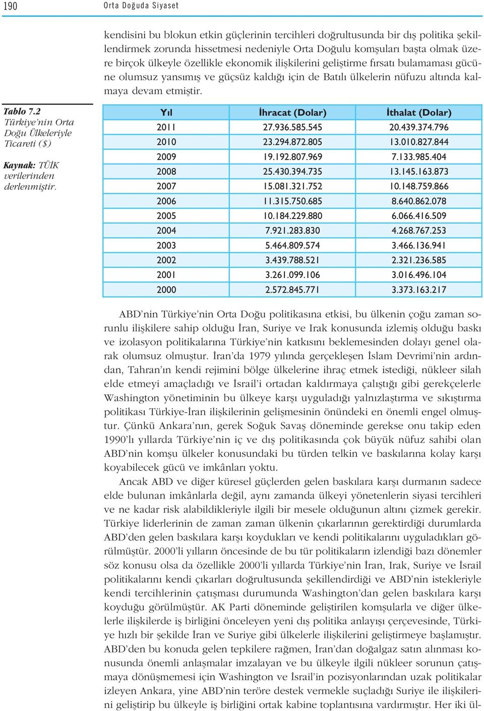 2 Türkiye nin Orta Do u Ülkeleriyle Ticareti ($) Kaynak: TÜ K verilerinden derlenmifltir. Y l hracat (Dolar) thalat (Dolar) 2011 27.936.585.545 20.439.374.796 2010 23.294.872.805 13.010.827.