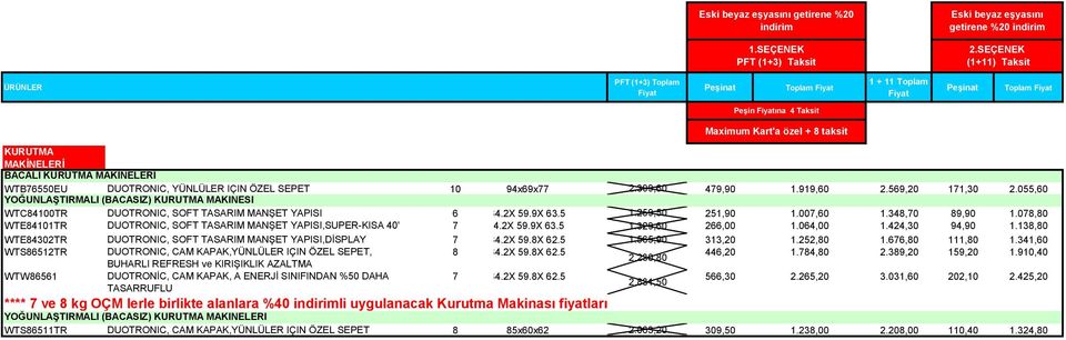 ÖZEL SEPET 10 94x69x77 2.399,60 479,90 1.919,60 2.569,20 171,30 2.055,60 YOĞUNLAŞTIRMALI (BACASIZ) KURUTMA MAKINESI WTC84100TR DUOTRONIC, SOFT TASARIM MANŞET YAPISI 6 84.2X 59.9X 63.5 1.