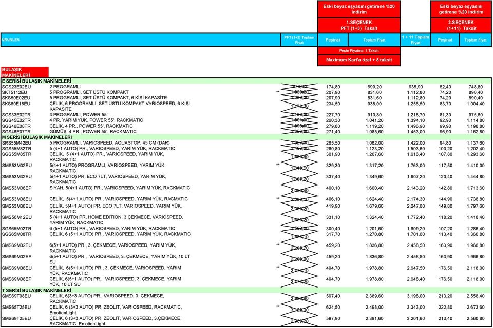 699,20 935,90 62,40 748,80 SKT5112EU 5 PROGRAMLI, SET ÜSTÜ KOMPAKT ** 1.039,20 207,90 831,60 1.112,80 74,20 890,40 SKS50E02EU 5 PROGRAMLI, SET ÜSTÜ KOMPAKT, 6 KİŞİ KAPASİTE 1.039,20 207,90 831,60 1.112,80 74,20 890,40 SKS60E18EU ÇELİK, 6 PROGRAMLI, SET ÜSTÜ KOMPAKT,VARIOSPEED, 6 KİŞİ 234,50 938,00 1.