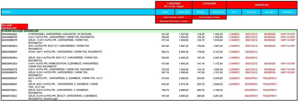 503,60 L19WB72 BSG72212 MCM5529 HKP110150F SGS55M85TR ÇELIK, 5 (4+1 AUTO) PR., VARIOSPEED, YARIM YÜK, 377,40 1.509,60 134,70 1.