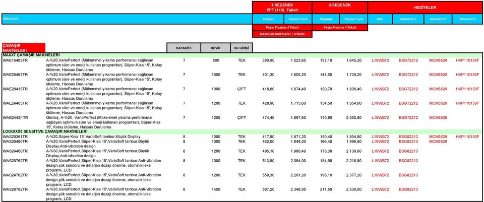 645,20 L19WB72 BSG72212 MCM5529 HKP110150F optimum süre ve enerji kullanan programlar), Süper-Kısa 15', Kolay ütüleme, Hassas Durulama WAE20463TR A-%20,VarioPerfect (Mükemmel yıkama performansı