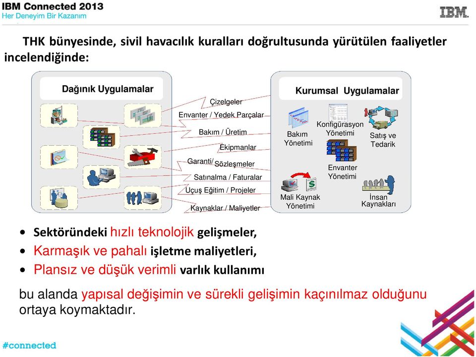 Eğitim / Projeler Kaynaklar / Maliyetler Mali Kaynak Yönetimi Envanter Yönetimi İnsan Kaynakları Sektöründeki hızlı teknolojik gelişmeler, Karmaşık ve