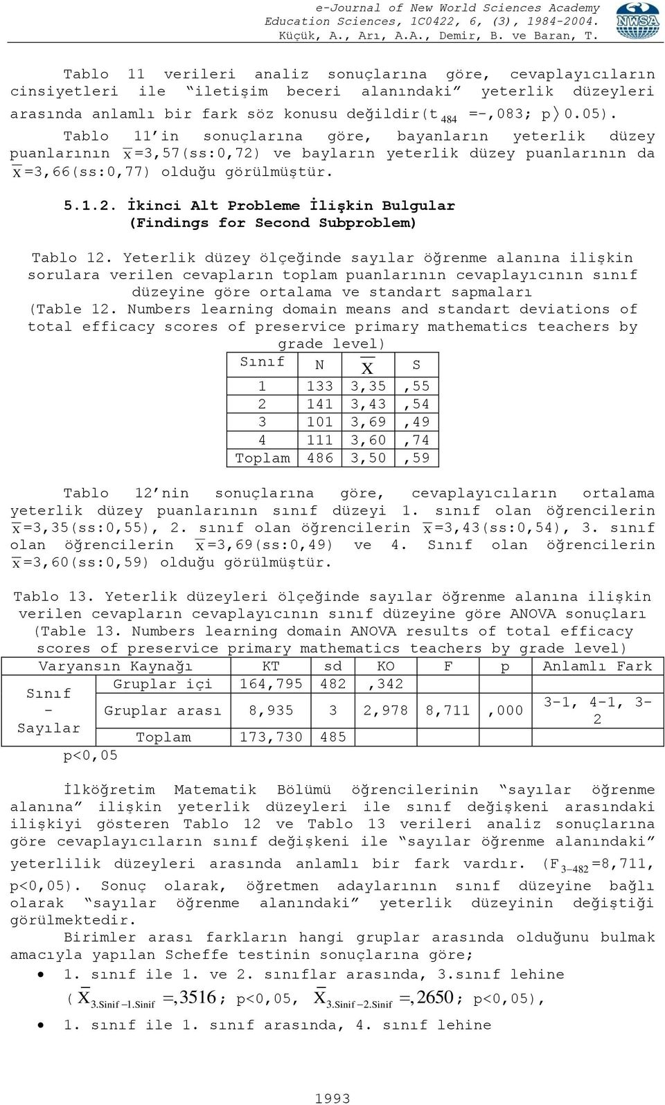 Yeterlik düzey ölçeğinde sayılar öğrenme alanına ilişkin sorulara verilen cevapların toplam puanlarının cevaplayıcının sınıf düzeyine göre ortalama ve standart sapmaları (Table 12.