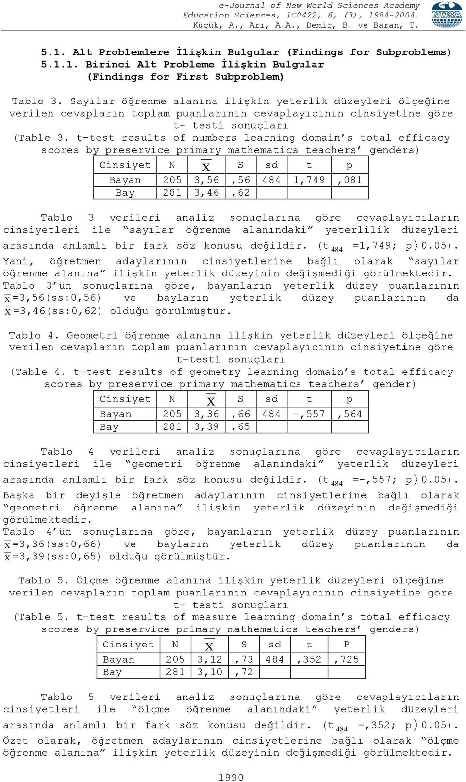 t-test results of numbers learning domain s total efficacy scores by preservice primary mathematics teachers genders) Cinsiyet N X S sd t p Bayan 205 3,56,56 484 1,749,081 Bay 281 3,46,62 Tablo 3