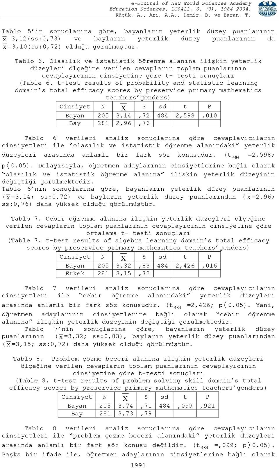 t-test results of probability and statistic learning domain s total efficacy scores by preservice primary mathematics teachers genders) Cinsiyet N X S sd t P Bayan 205 3,14,72 484 2,598,010 Bay 281