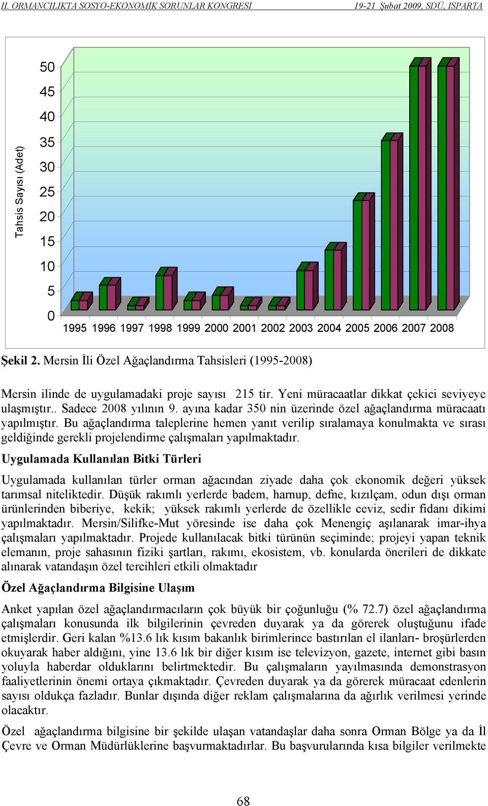 ayına kadar 35 nin üzerinde özel ağaçlandırma müracaatı yapılmıştır.