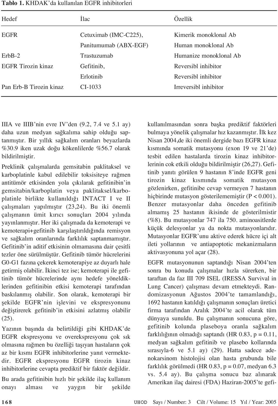 Tirozin kinaz Gefitinib, Reversibl inhibitor Erlotinib Reversibl inhibitor Pan Erb-B Tirozin kinaz CI-1033 Irreversibl inhibitor IIIA ve IIIB nin evre IV den (9.2, 7.4 ve 5.