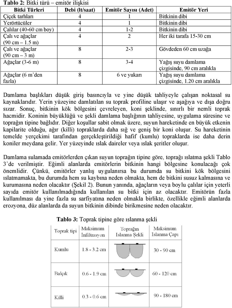 5 m) Çalı ve ağaçlar 8 2-3 Gövdeden 60 cm uzağa (90 cm 3 m) Ağaçlar (3-6 m) 8 3-4 Yağış suyu damlama Ağaçlar (6 m den fazla) çizgisinde, 90 cm aralıkla 8 6 ve yukarı Yağış suyu damlama çizgisinde, 1.