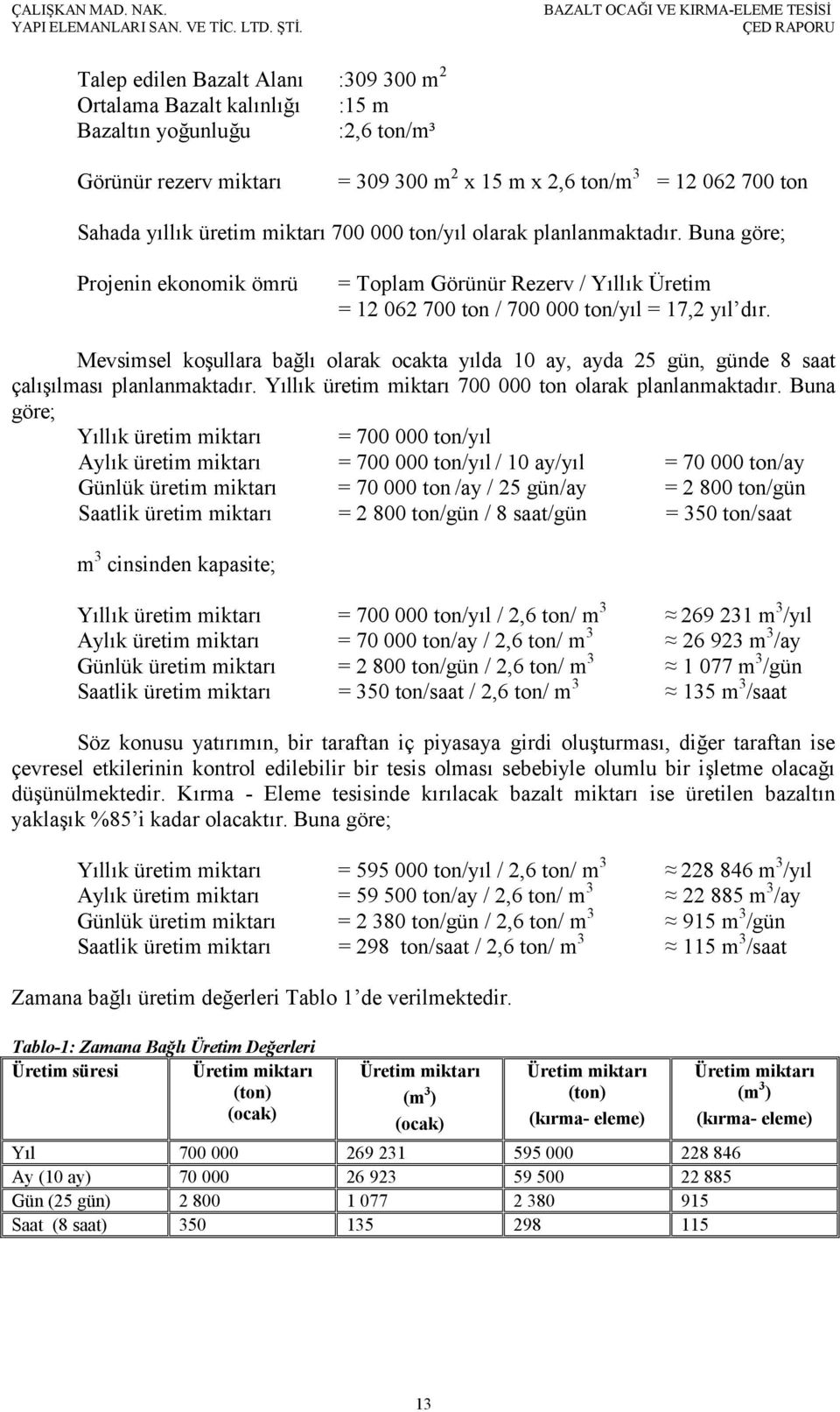 Mevsimsel koşullara bağlı olarak ocakta yılda 10 ay, ayda 25 gün, günde 8 saat çalışılması planlanmaktadır. Yıllık üretim miktarı 700 000 ton olarak planlanmaktadır.