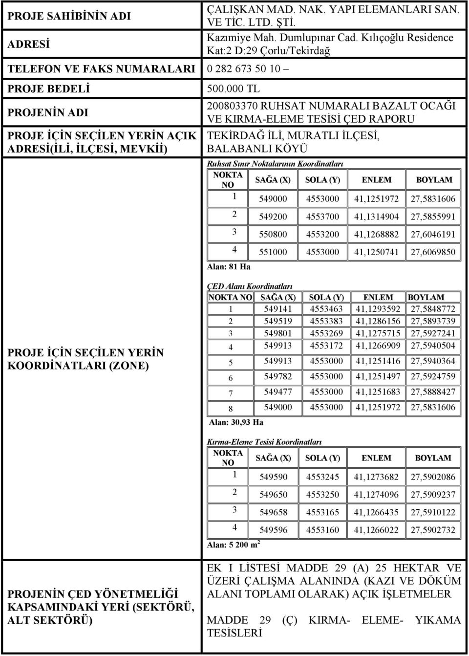 000 TL 200803370 RUHSAT NUMARALI BAZALT OCAĞI VE KIRMA-ELEME TESİSİ TEKİRDAĞ İLİ, MURATLI İLÇESİ, BALABANLI KÖYÜ Ruhsat Sınır Noktalarının Koordinatları NOKTA NO SAĞA (X) SOLA (Y) ENLEM BOYLAM 1