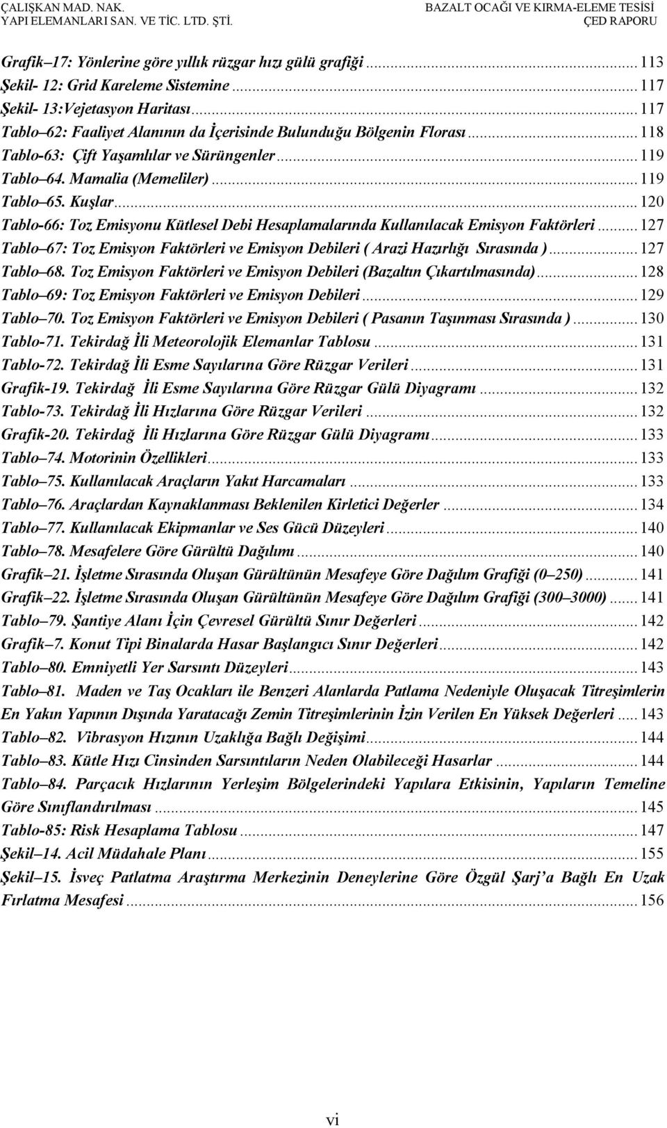 .. 120 Tablo-66: Toz Emisyonu Kütlesel Debi Hesaplamalarında Kullanılacak Emisyon Faktörleri... 127 Tablo 67: Toz Emisyon Faktörleri ve Emisyon Debileri ( Arazi Hazırlığı Sırasında )... 127 Tablo 68.