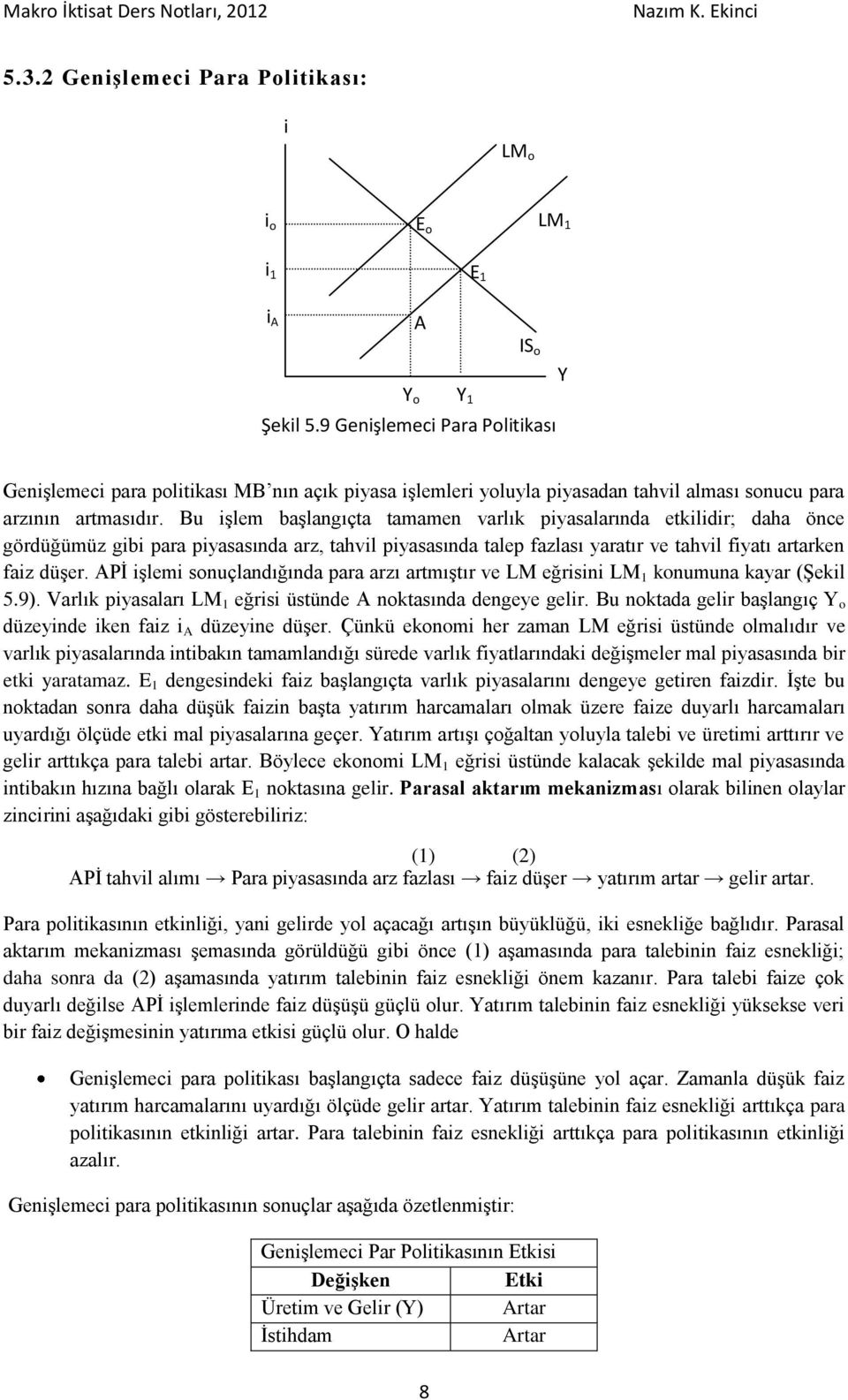 Bu işlem başlangıçta tamamen valık piyasalaında etkilidi; daha önce gödüğümüz gibi paa piyasasında az, tahvil piyasasında talep fazlası yaatı ve tahvil fiyatı ataken faiz düşe.