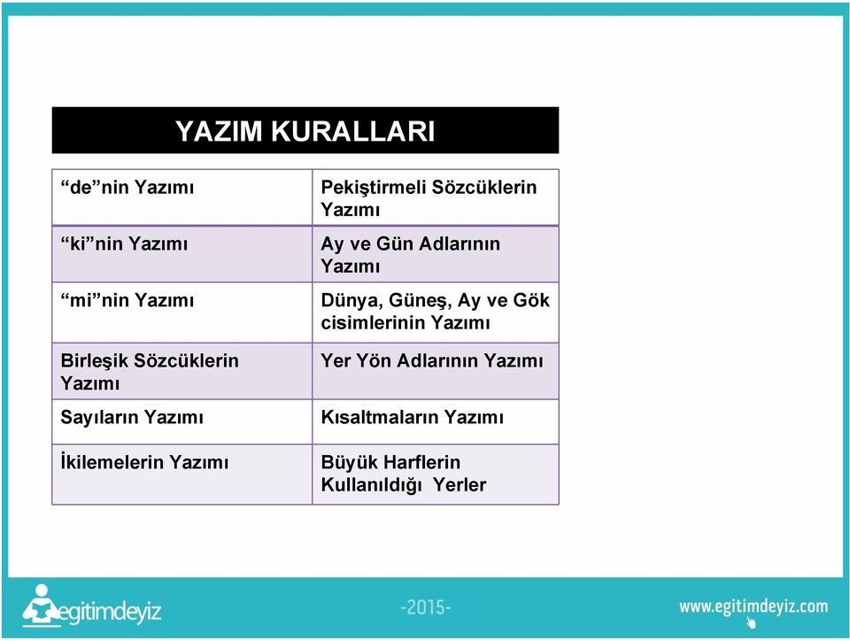 Sözcüklerin Yazımı Ay ve Gün Adlarının Yazımı Dünya, Güneş, Ay ve Gök