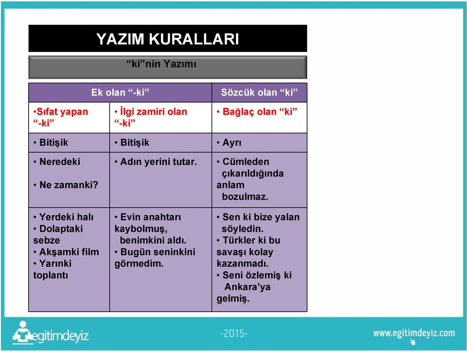 Yerdeki halı Dolaptaki sebze Akşamki film Yarınki toplantı Adın yerini tutar.