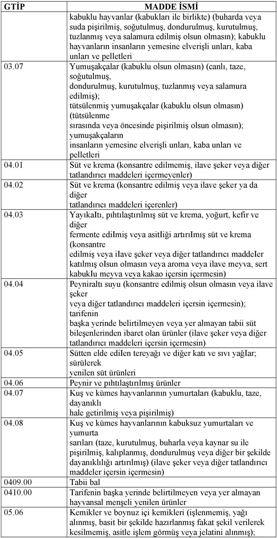 07 Yumuşakçalar (kabuklu olsun olmasın) (canlı, taze, soğutulmuş, dondurulmuş, kurutulmuş, tuzlanmış veya salamura edilmiş); tütsülenmiş yumuşakçalar (kabuklu olsun olmasın) (tütsülenme sırasında