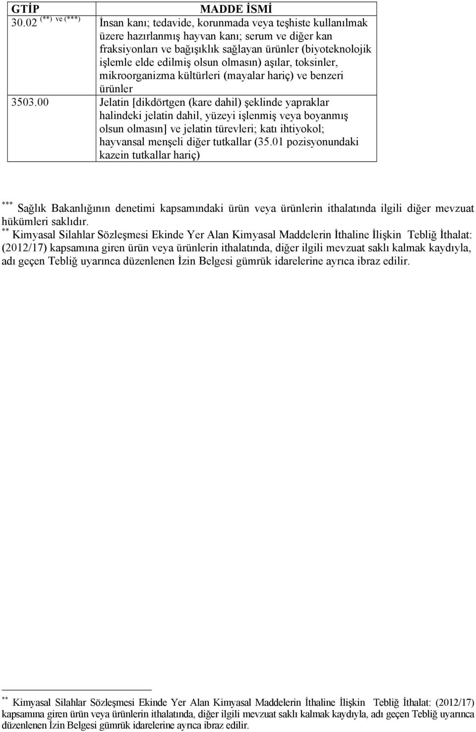 00 Jelatin [dikdörtgen (kare dahil) şeklinde yapraklar halindeki jelatin dahil, yüzeyi işlenmiş veya boyanmış olsun olmasın] ve jelatin türevleri; katı ihtiyokol; hayvansal menşeli diğer tutkallar