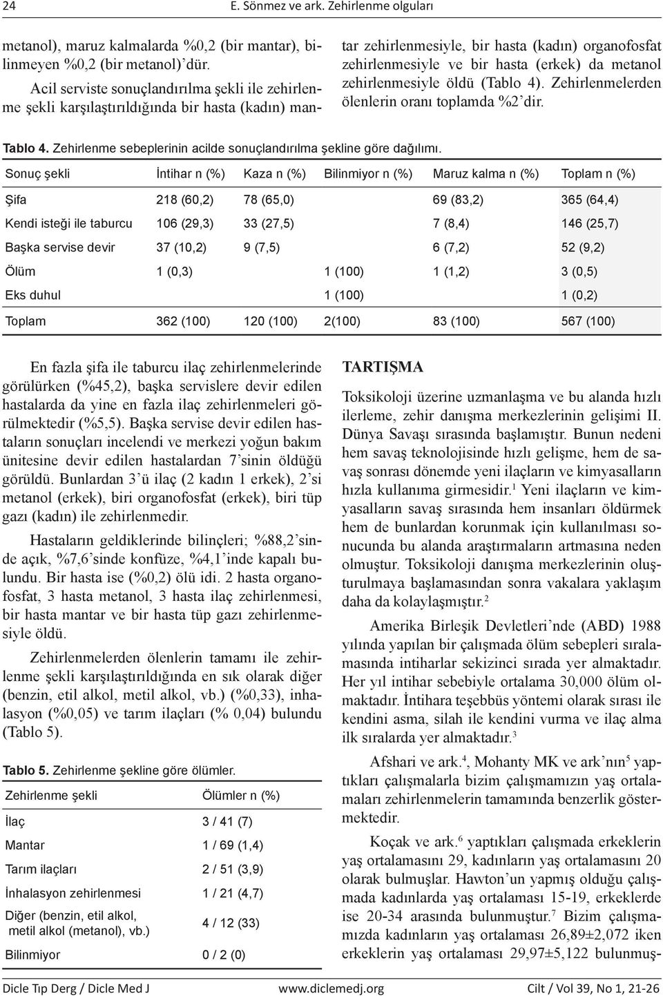 zehirlenmesiyle öldü (Tablo 4). Zehirlenmelerden ölenlerin oranı toplamda %2 dir. Tablo 4. Zehirlenme sebeplerinin acilde sonuçlandırılma şekline göre dağılımı.