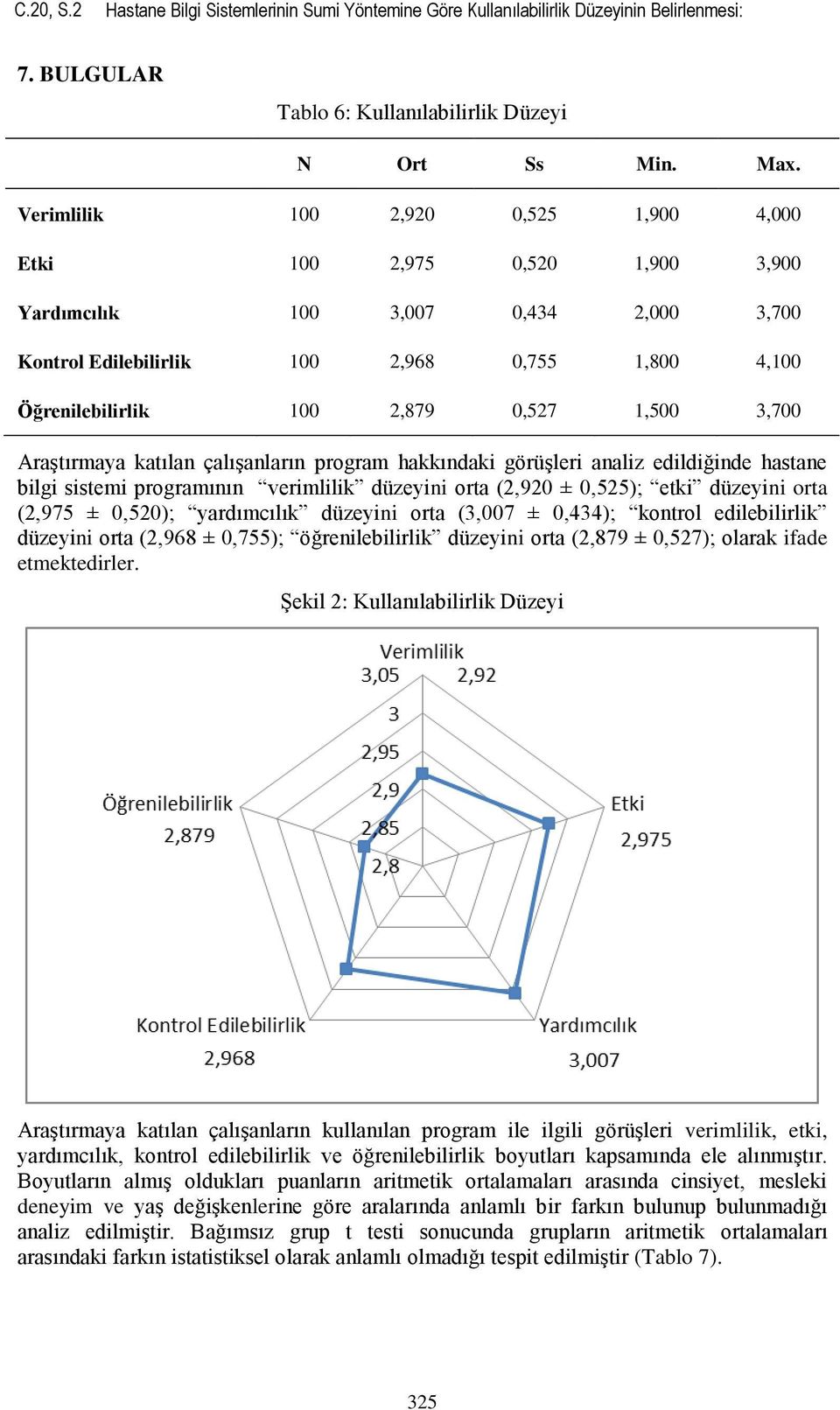 1,500 3,700 Araştırmaya katılan çalışanların program hakkındaki görüşleri analiz edildiğinde hastane bilgi sistemi programının verimlilik düzeyini orta (2,920 ± 0,525); etki düzeyini orta (2,975 ±