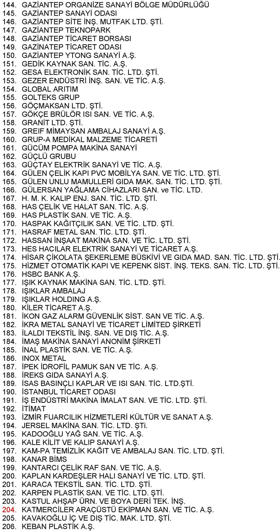 GOLTEKS GRUP 156. GÖÇMAKSAN LTD. ŞTİ. 157. GÖKÇE BRÜLÖR ISI SAN. VE TİC. A.Ş. 158. GRANİT LTD. ŞTİ. 159. GREIF MİMAYSAN AMBALAJ SANAYİ A.Ş. 160. GRUP-A MEDİKAL MALZEME TİCARETİ 161.