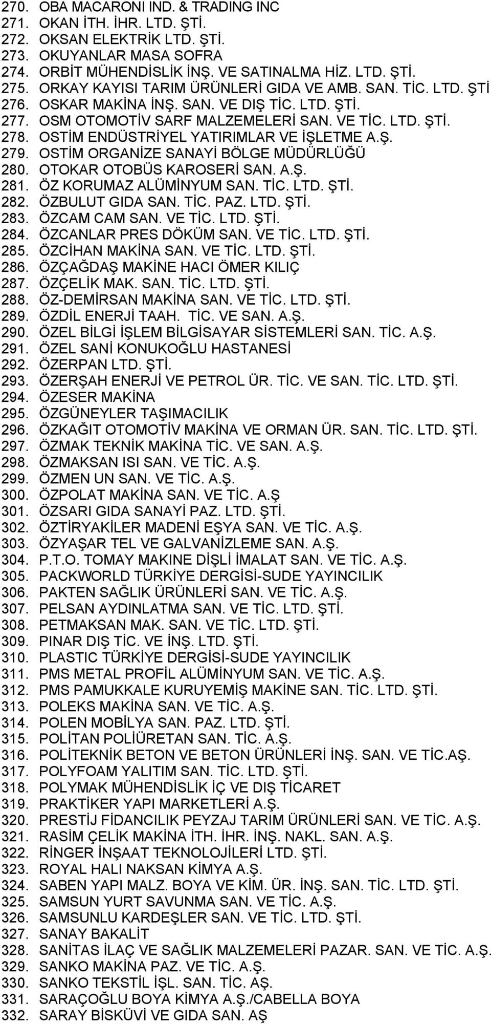 OSTİM ENDÜSTRİYEL YATIRIMLAR VE İŞLETME A.Ş. 279. OSTİM ORGANİZE SANAYİ BÖLGE MÜDÜRLÜĞÜ 280. OTOKAR OTOBÜS KAROSERİ SAN. A.Ş. 281. ÖZ KORUMAZ ALÜMİNYUM SAN. TİC. LTD. ŞTİ. 282. ÖZBULUT GIDA SAN. TİC. PAZ.