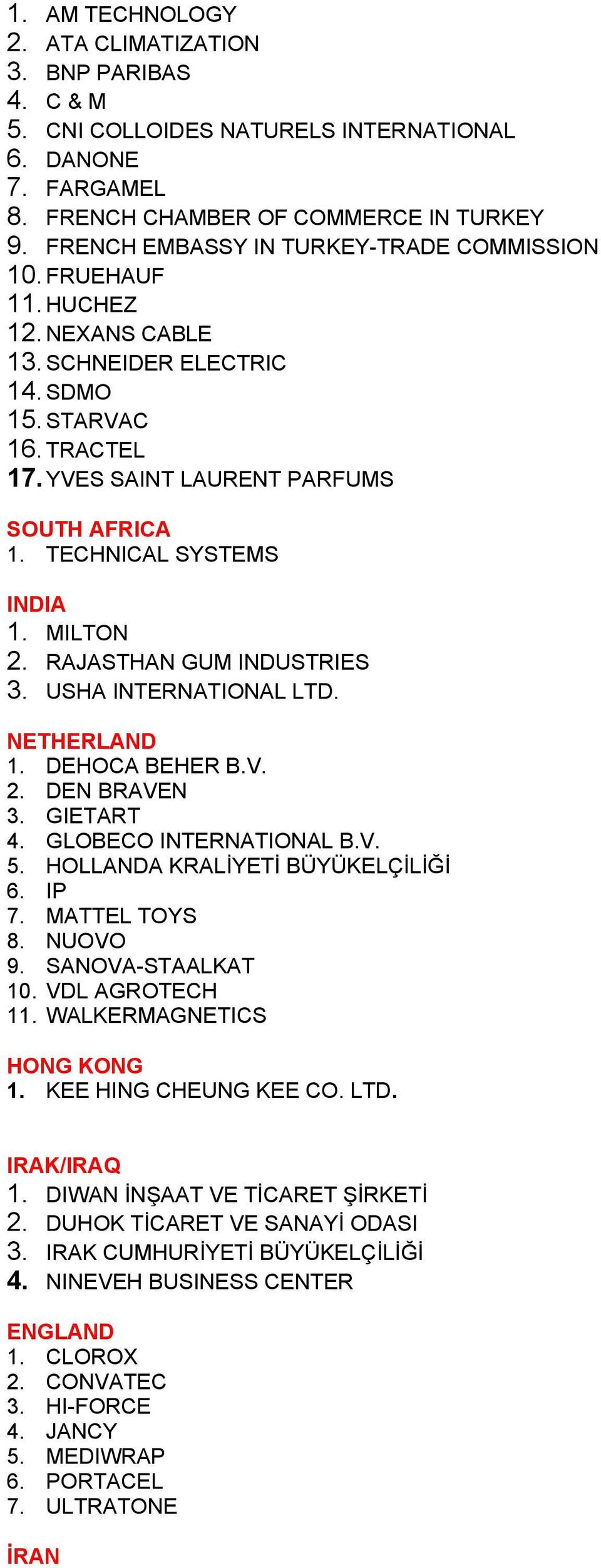 TECHNICAL SYSTEMS INDIA 1. MILTON 2. RAJASTHAN GUM INDUSTRIES 3. USHA INTERNATIONAL LTD. NETHERLAND 1. DEHOCA BEHER B.V. 2. DEN BRAVEN 3. GIETART 4. GLOBECO INTERNATIONAL B.V. 5.