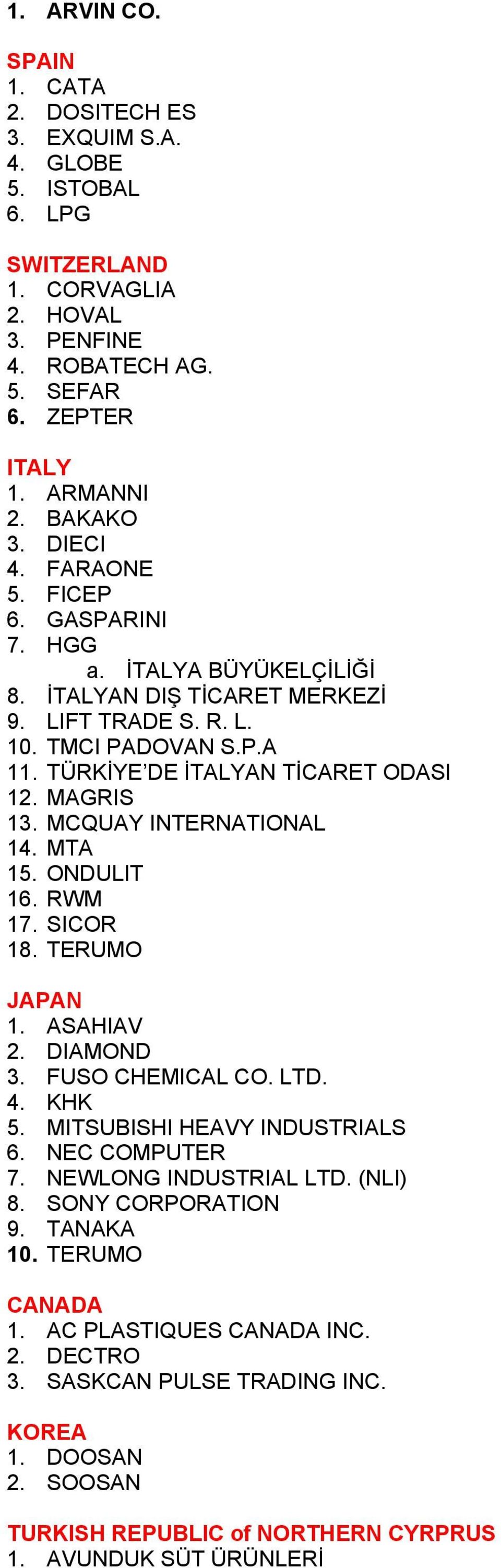 MCQUAY INTERNATIONAL 14. MTA 15. ONDULIT 16. RWM 17. SICOR 18. TERUMO JAPAN 1. ASAHIAV 2. DIAMOND 3. FUSO CHEMICAL CO. LTD. 4. KHK 5. MITSUBISHI HEAVY INDUSTRIALS 6. NEC COMPUTER 7.