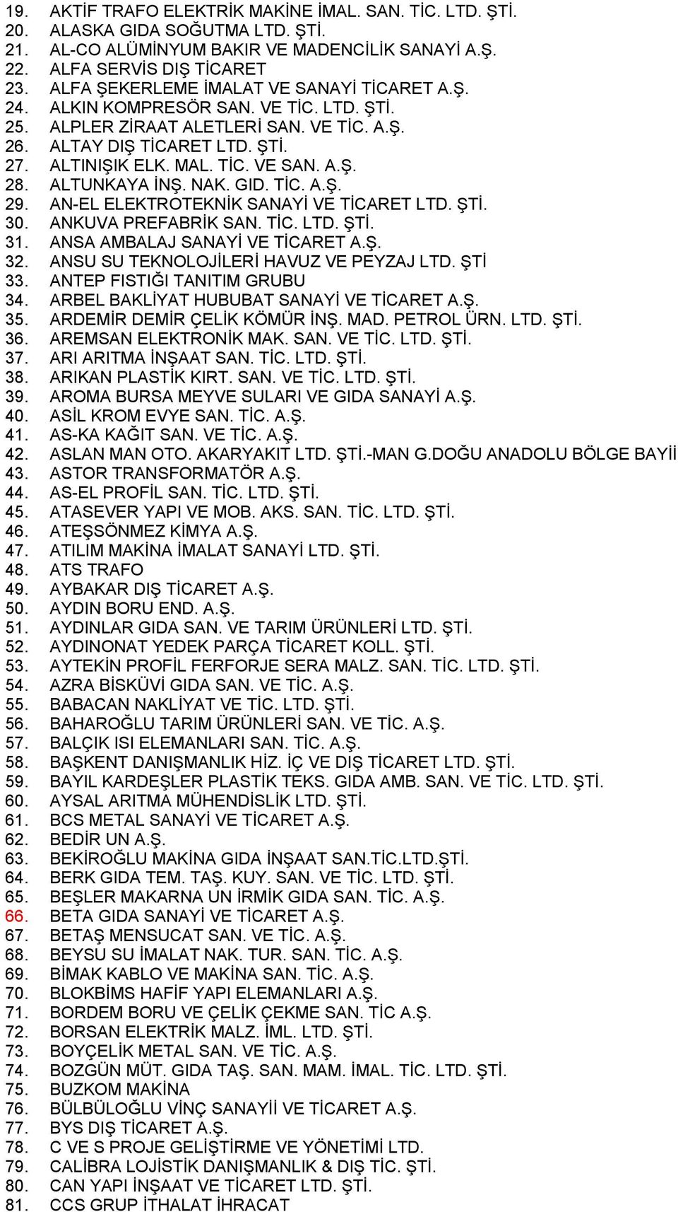 ALTUNKAYA İNŞ. NAK. GID. TİC. A.Ş. 29. AN-EL ELEKTROTEKNİK SANAYİ VE TİCARET LTD. ŞTİ. 30. ANKUVA PREFABRİK SAN. TİC. LTD. ŞTİ. 31. ANSA AMBALAJ SANAYİ VE TİCARET A.Ş. 32.