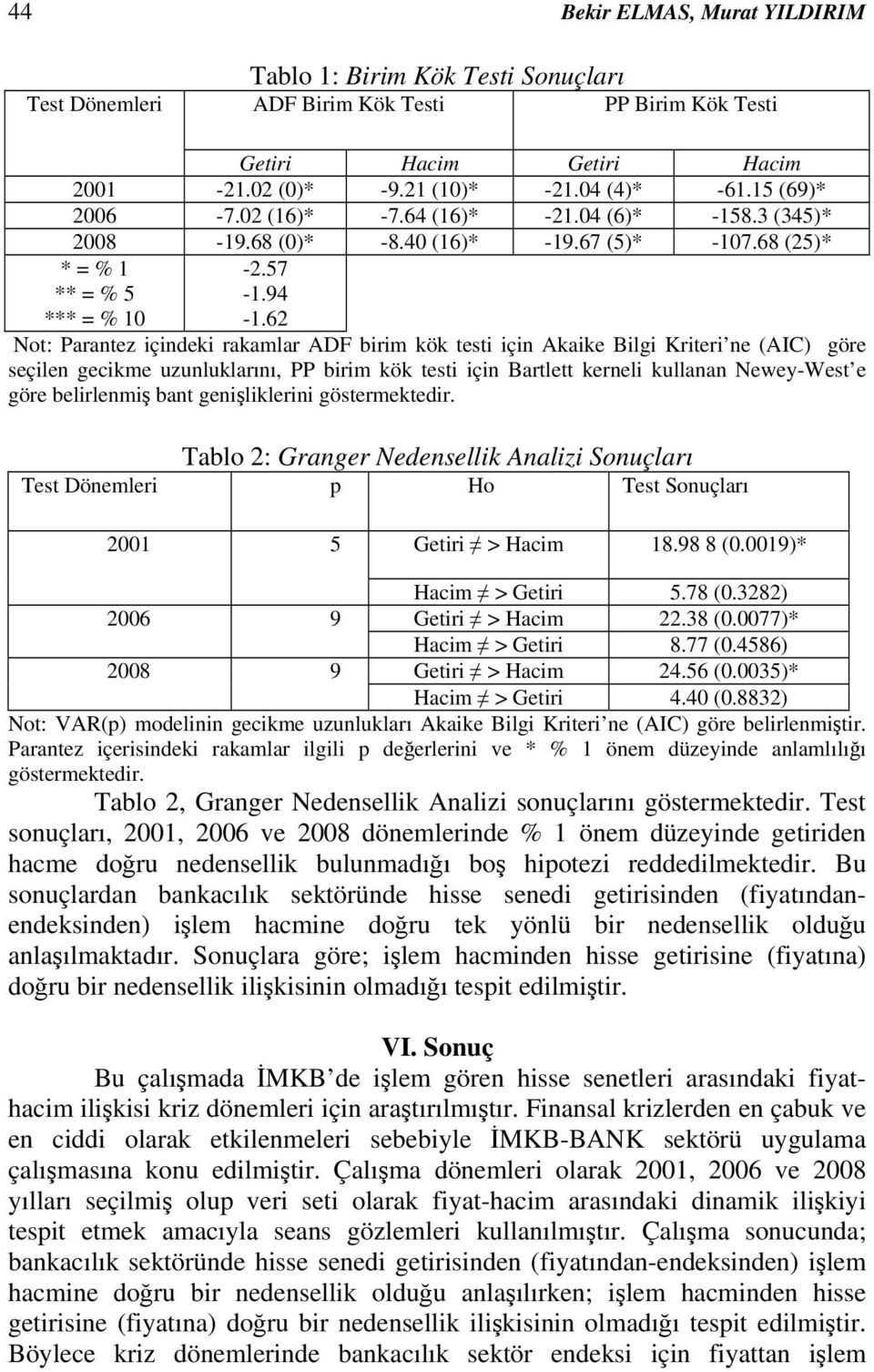 62 Not: Parantez içindeki rakamlar ADF birim kök testi için Akaike Bilgi Kriteri ne (AIC) göre seçilen gecikme uzunluklarını, PP birim kök testi için Bartlett kerneli kullanan Newey-West e göre