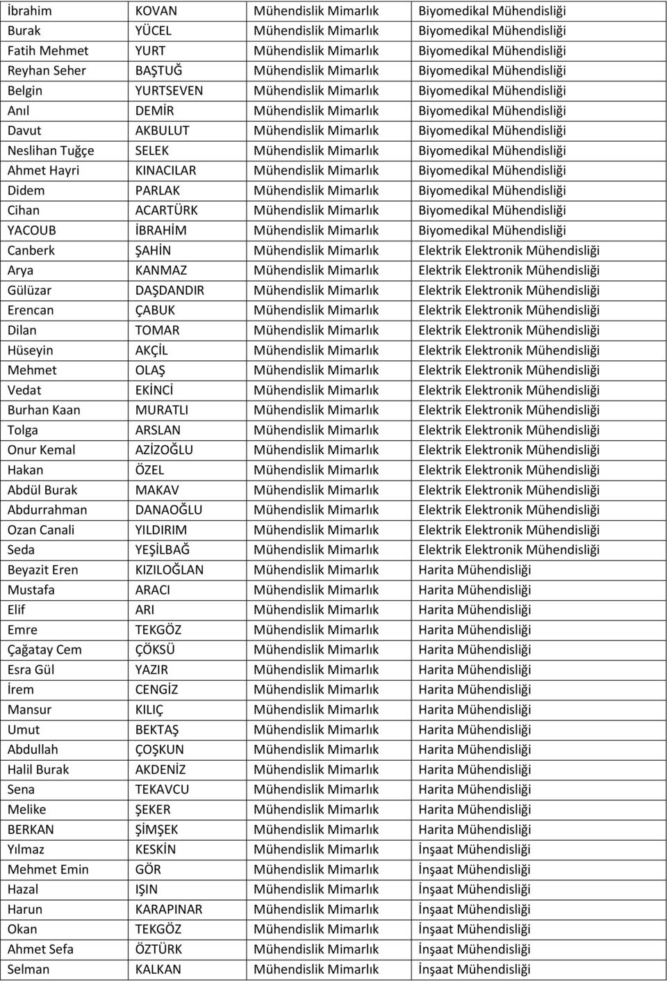 Mimarlık Biyomedikal Mühendisliği Neslihan Tuğçe SELEK Mühendislik Mimarlık Biyomedikal Mühendisliği Ahmet Hayri KINACILAR Mühendislik Mimarlık Biyomedikal Mühendisliği Didem PARLAK Mühendislik