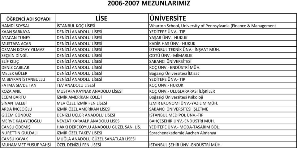 LİSESİ İZMİR AMERİKAN KOLEJİ MEV ÖZEL İZMİR FEN LİSE