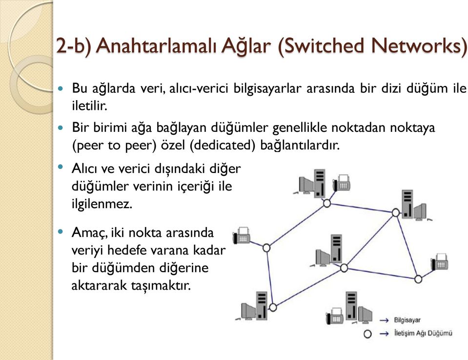 Bir birimi ağa bağlayan düğümler genellikle noktadan noktaya (peer to peer) özel (dedicated)
