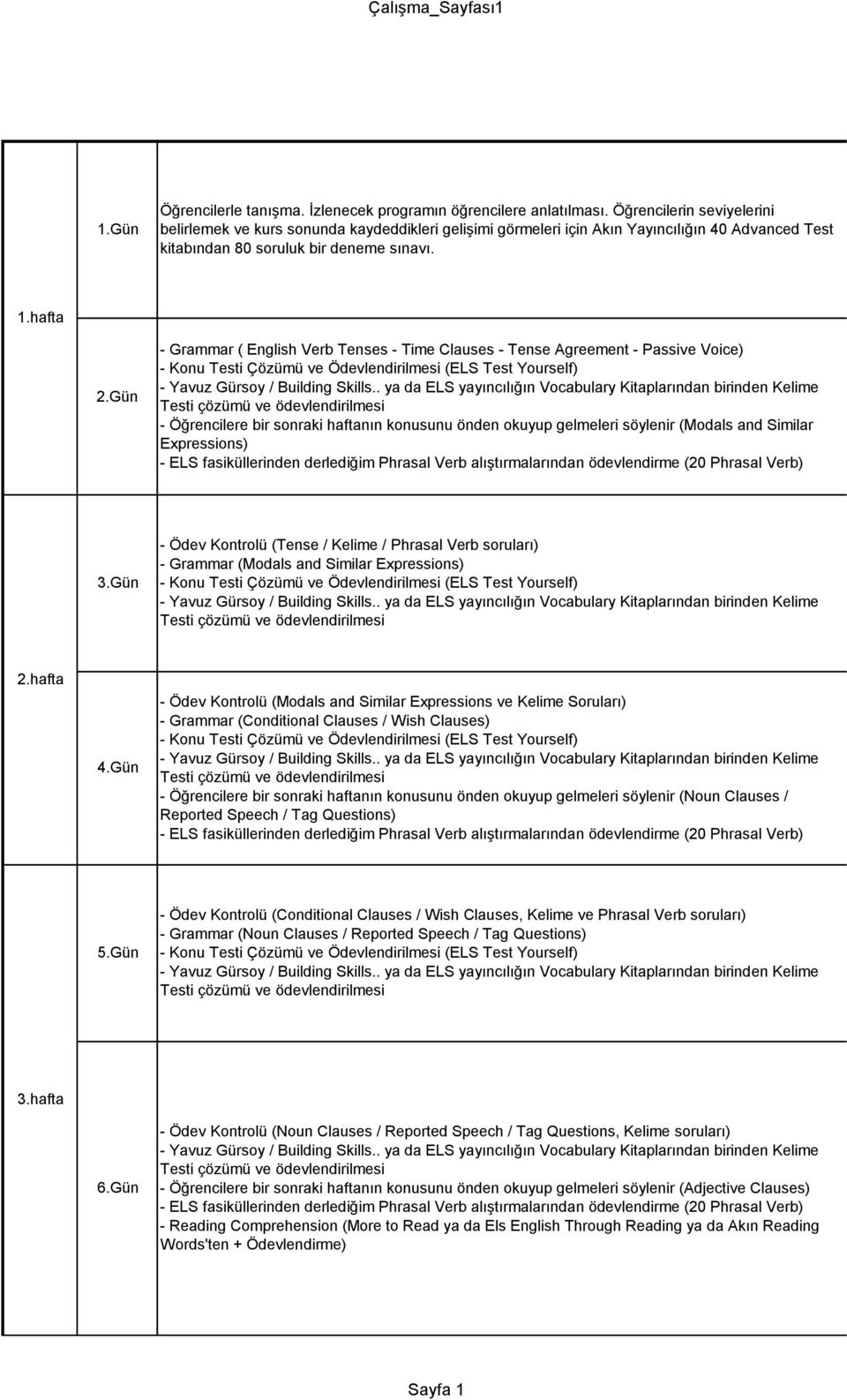 Gün - Grammar ( English Verb Tenses - Time Clauses - Tense Agreement - Passive Voice) - Öğrencilere bir sonraki haftanın konusunu önden okuyup gelmeleri söylenir (Modals and Similar Expressions) 3.