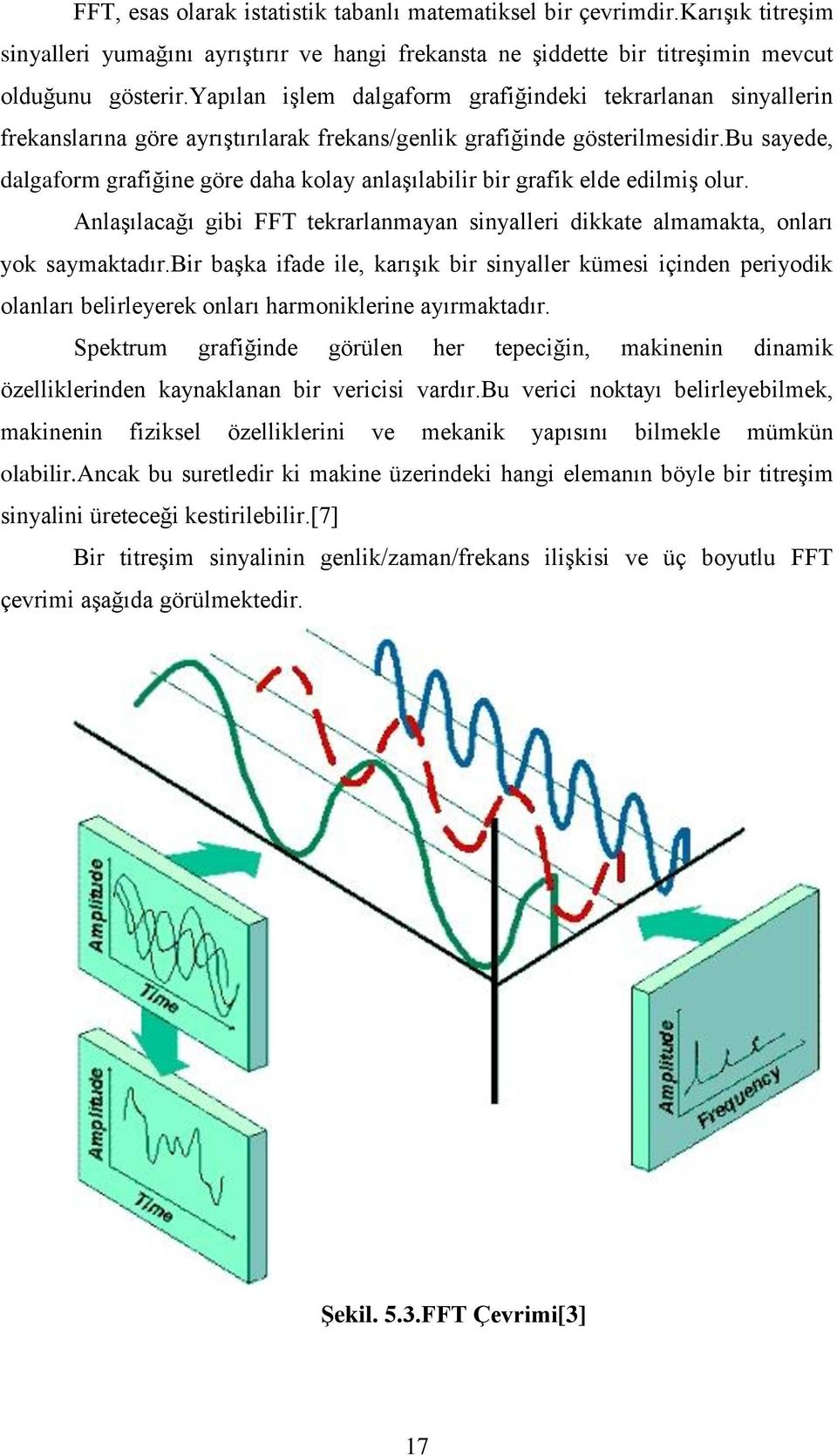 bu sayede, dalgaform grafiğine göre daha kolay anlaşılabilir bir grafik elde edilmiş olur. Anlaşılacağı gibi FFT tekrarlanmayan sinyalleri dikkate almamakta, onları yok saymaktadır.