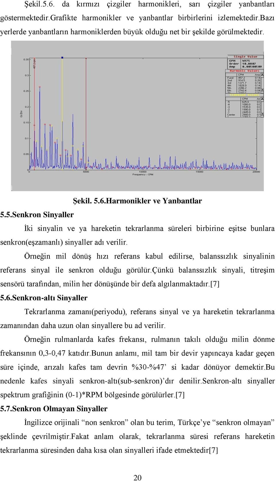 6.Harmonikler ve Yanbantlar 5.5.Senkron Sinyaller İki sinyalin ve ya hareketin tekrarlanma süreleri birbirine eşitse bunlara senkron(eşzamanlı) sinyaller adı verilir.