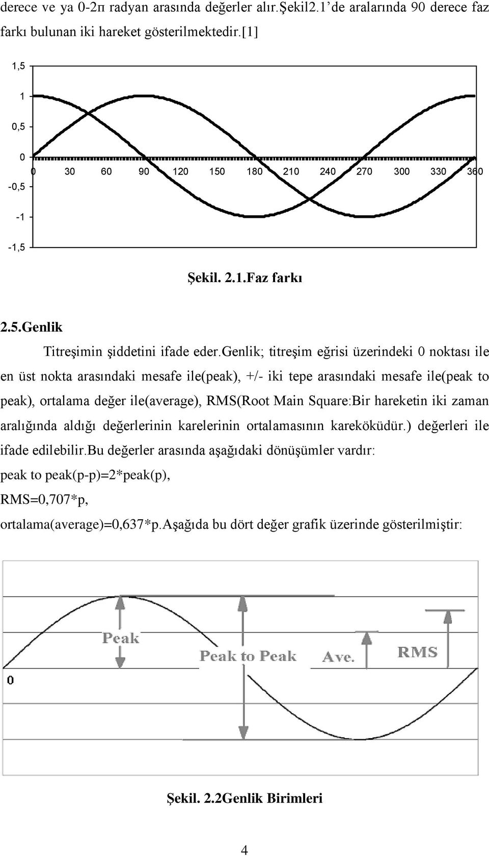 genlik; titreşim eğrisi üzerindeki 0 noktası ile en üst nokta arasındaki mesafe ile(peak), +/- iki tepe arasındaki mesafe ile(peak to peak), ortalama değer ile(average), RMS(Root Main Square:Bir