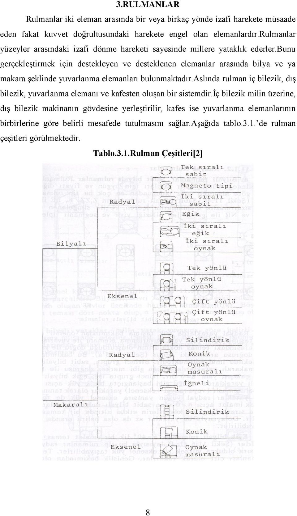 bunu gerçekleştirmek için destekleyen ve desteklenen elemanlar arasında bilya ve ya makara şeklinde yuvarlanma elemanları bulunmaktadır.