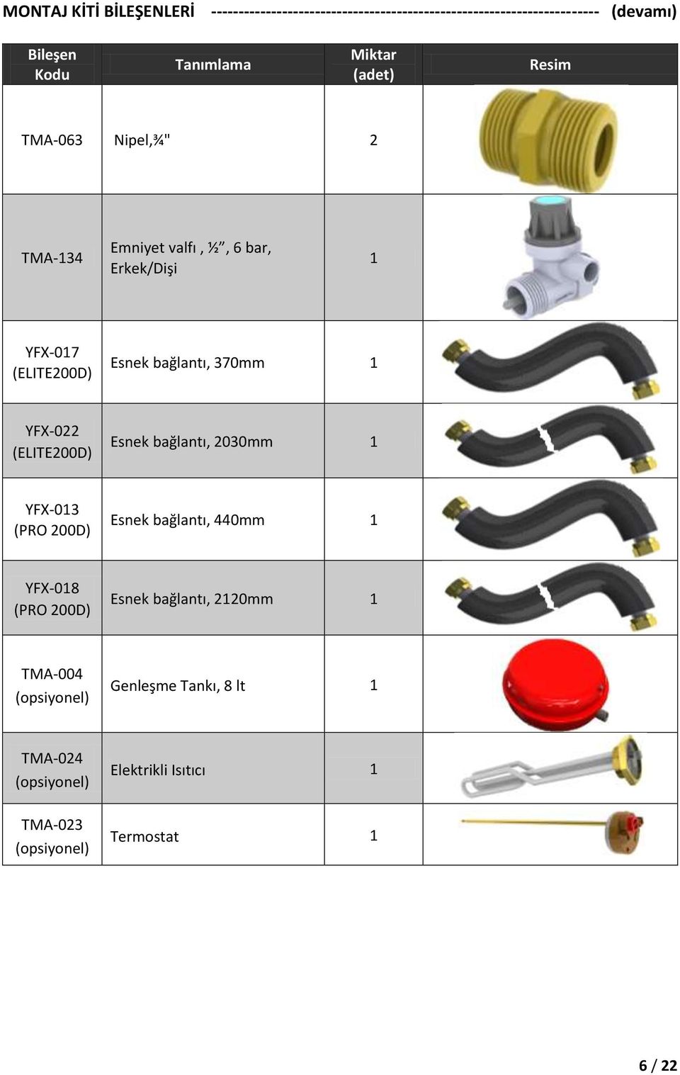 1 YFX-022 (ELITE200D) Esnek bağlantı, 2030mm 1 YFX-013 (PRO 200D) Esnek bağlantı, 440mm 1 YFX-018 (PRO 200D) Esnek bağlantı,