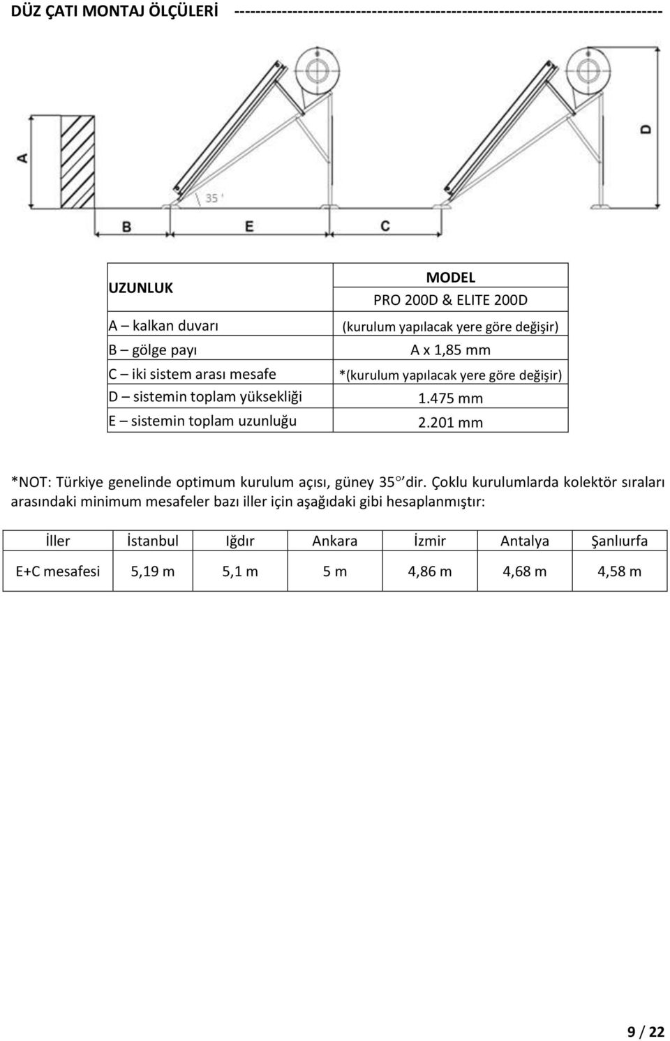 yapılacak yere göre değişir) 1.475 mm 2.201 mm *NOT: Türkiye genelinde optimum kurulum açısı, güney 35 dir.