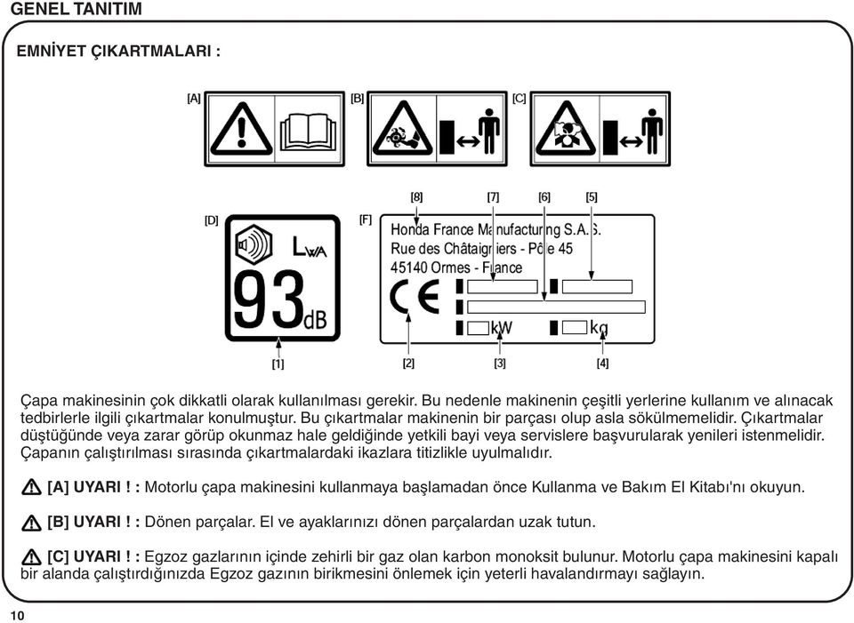 Çapanýn çalýþtýrýlmasý sýrasýnda çýkartmalardaki ikazlara titizlikle uyulmalýdýr. [A] UYARI! : Motorlu çapa makinesini kullanmaya baþlamadan önce Kullanma ve Bakým El Kitabý'ný okuyun. [B] UYARI!