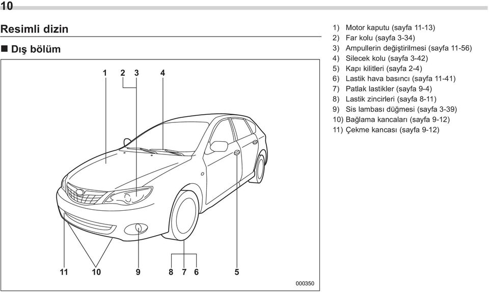 basýncý (sayfa 11-41) 7) Patlak lastikler (sayfa 9-4) 8) Lastik zincirleri (sayfa 8-11) 9) Sis lambasý